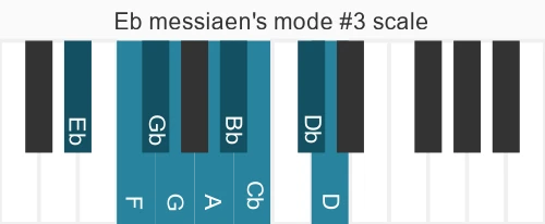 Piano scale for messiaen's mode #3